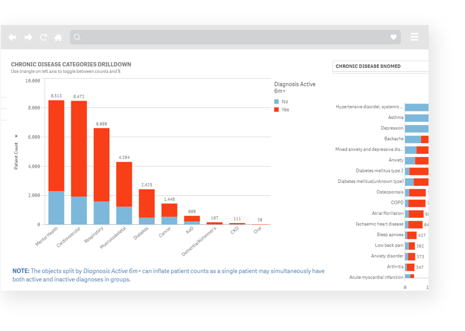 Polar Software Chronic Disease Categories Drilldown